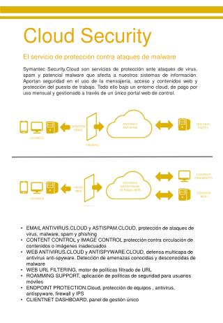 El servicio de protección contra ataques de malware