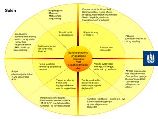 Sundhedsledelse er at arbejde strategisk med sundhedsfremme dvs.