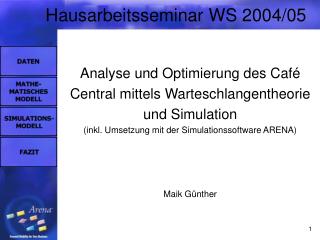 Hausarbeitsseminar WS 2004/05