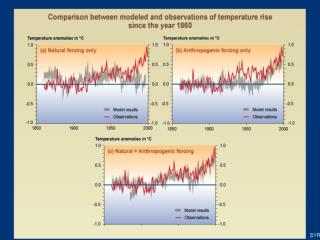 IPCC Conclude - It is likely that the presently observed global warming is man made