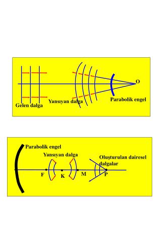 Parabolik engel