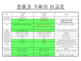 정품과 가짜의 비교표