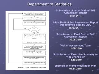 Department of Statistics