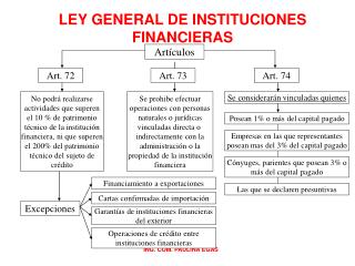 LEY GENERAL DE INSTITUCIONES FINANCIERAS