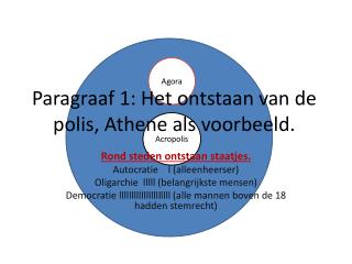 Paragraaf 1: Het ontstaan van de polis, Athene als voorbeeld.