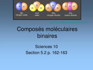 Composés moléculaires binaires