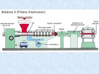 EXTRUSION / TRANSPORTE