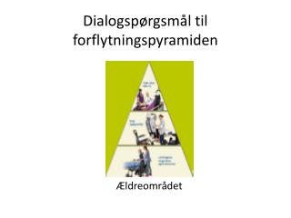 Dialogspørgsmål til forflytningspyramiden