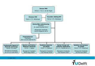 Fundamental Aspects of Materials and Energy Prof.dr. E.H. Brück Management Assistente