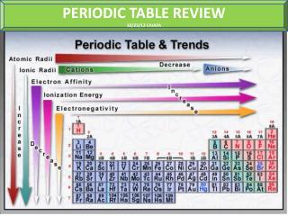 PERIODIC TABLE REVIEW 10/23/12 CAIAFA