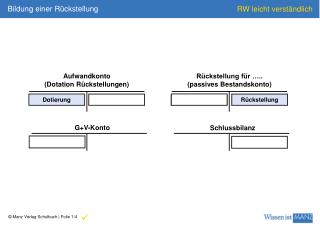 Rückstellung