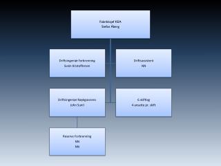 Forbrenning KEA