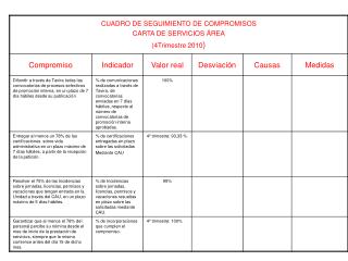 Seguimiento Indicadores Octubre Diciembre 2010