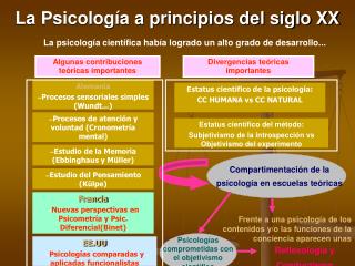 La Psicología a principios del siglo XX