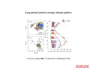 H Yue et al. Nature 000 , 1-5 (2012) doi:10.1038/nature11492