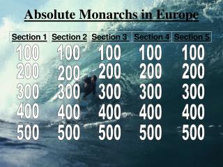 Absolute Monarchs in Europe