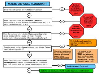 WASTE DISPOSAL FLOWCHART