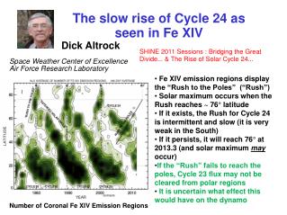 The slow rise of Cycle 24 as seen in Fe XIV