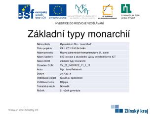 Základní typy monarchií