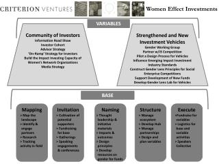 Mapping &gt; Map the landscape &gt; Identify &amp; engage partners &gt; Research