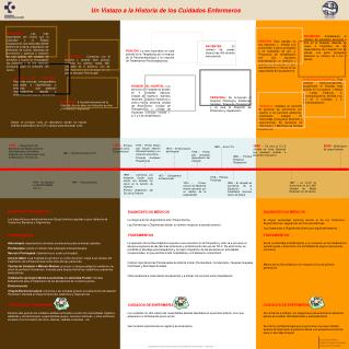 Un Vistazo a la Historia de los Cuidados Enfermeros