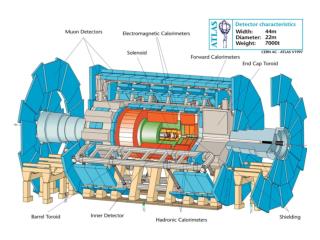 ATLAS Inner Detector : Pixel Detectors, SCT and TRT, the heart of the ATLAS tracking system