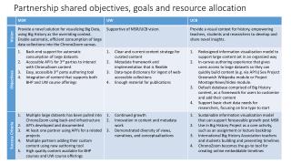 Partnership shared objectives, goals and resource allocation