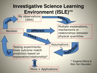 Investigative Science Learning Environment (ISLE)**