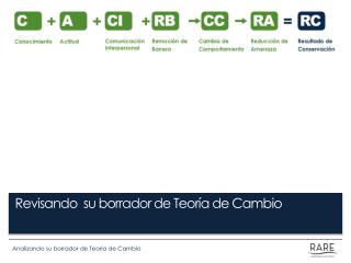 Revisando su borrador de Teoría de Cambio