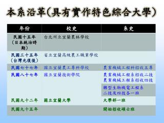 本系沿革 ( 具有實作特色綜合大學 )