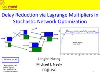 Delay Reduction via Lagrange Multipliers in Stochastic Network Optimization