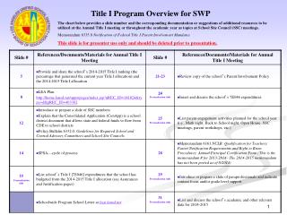 Title I Program Overview for SWP