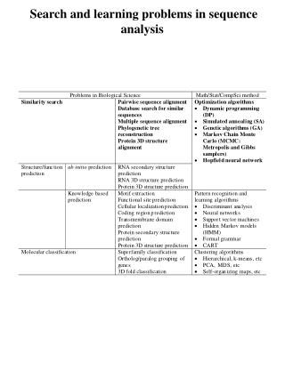 Search and learning problems in sequence analysis