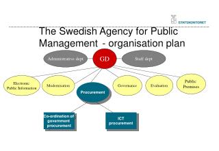 The Swedish Agency for Public Management	 - organisation plan