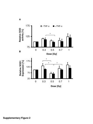 Supplementary Figure 2