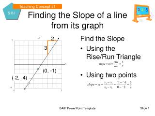 Finding the Slope of a line from its graph