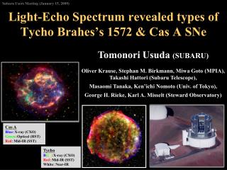 Light-Echo Spectrum revealed types of Tycho Brahes’s 1572 &amp; Cas A SNe