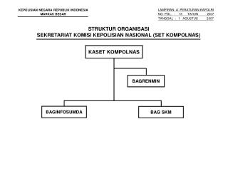 STRUKTUR ORGANISASI SEKRETARIAT KOMISI KEPOLISIAN NASIONAL (SET KOMPOLNAS)