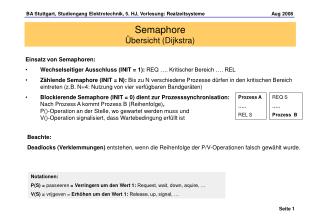 Semaphore Übersicht (Dijkstra)