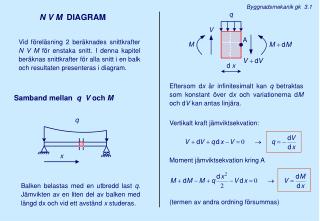 N V M DIAGRAM