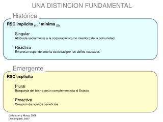 (1) Matten y Moon, 2008 (2) Campbell, 2007
