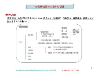 物件とは 固定資産、物品 （固定資産とはならない 用品および消耗品 ）、 印刷製本、通信運搬、役務および 燃料 を含めた総称です。