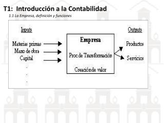 T1: Introducción a la Contabilidad