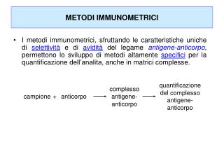 METODI IMMUNOMETRICI