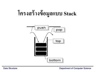 โครงสร้างข้อมูลแบบ Stack