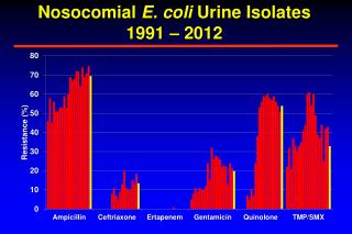 Nosocomial E. coli Urine Isolates 1991 – 2012