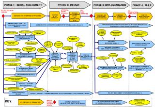 IDENTIFY WORKFORCE CHANGE OPTIONS (Module 4)