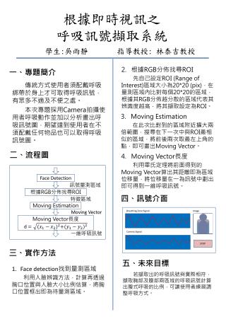 根據即時視訊之 呼吸訊號擷取系統