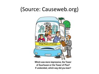 (Source: Causeweb)