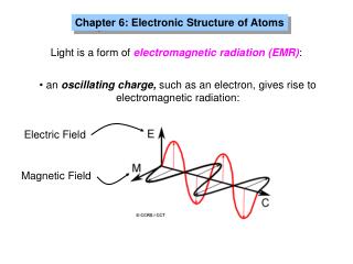 Chapter 6: Electronic Structure of Atoms